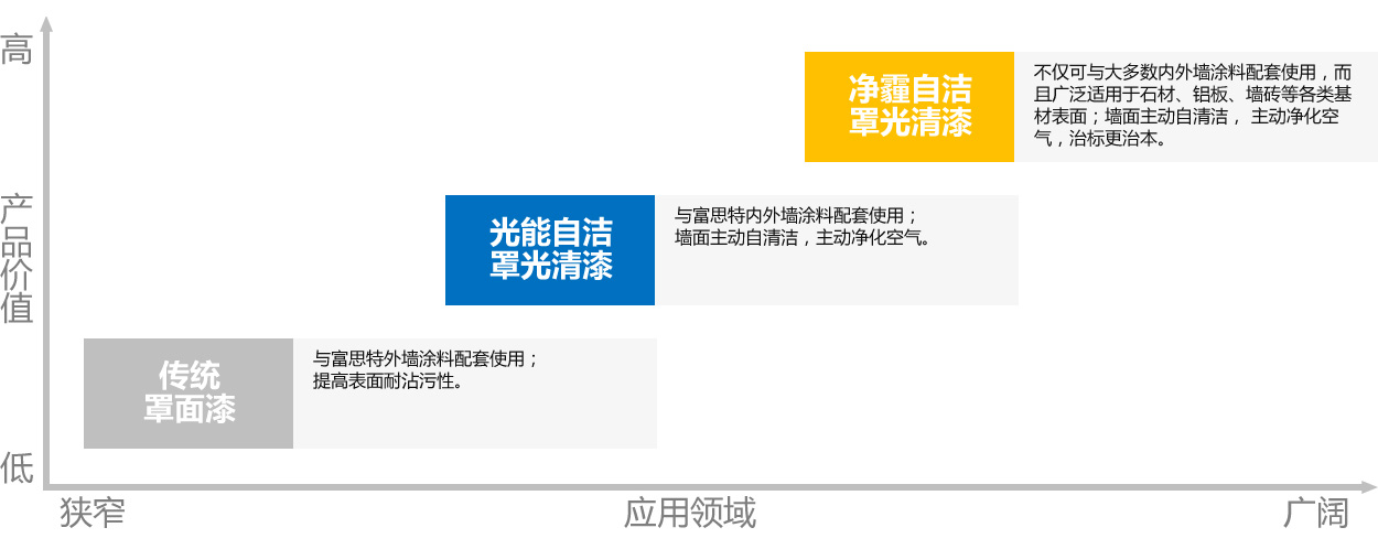 解决方案-新常态下建筑涂装的创新之路_49.jpg