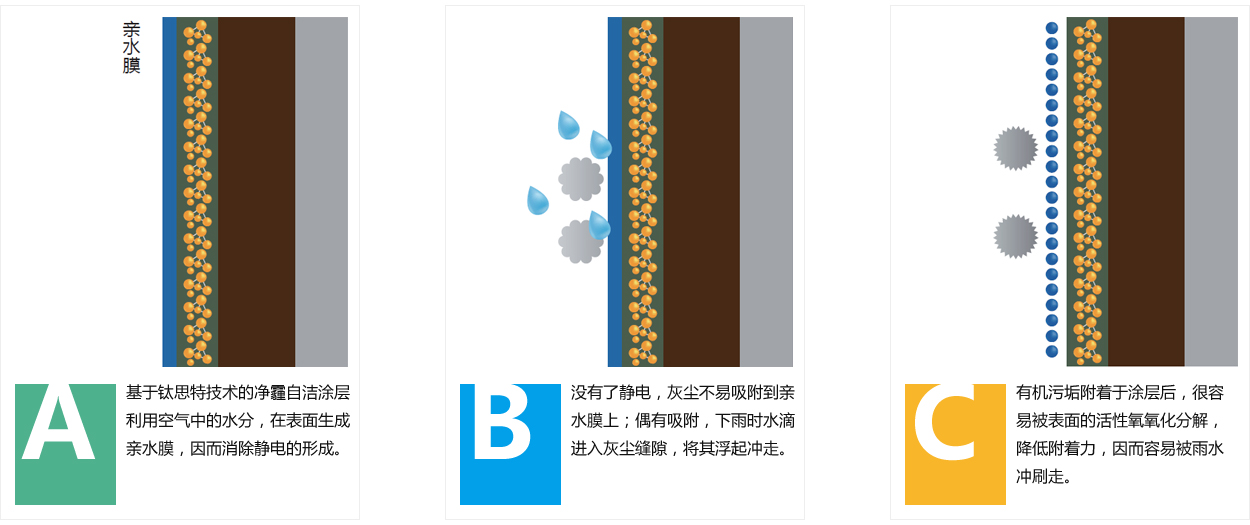 解决方案-新常态下建筑涂装的创新之路_66.jpg