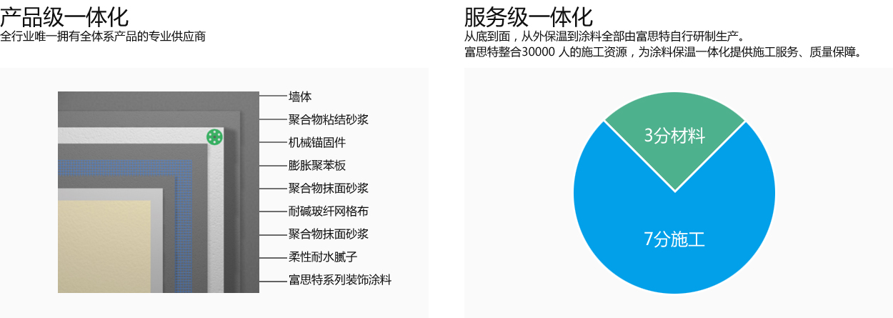 解决方案-新常态下建筑涂装的创新之路_30.jpg